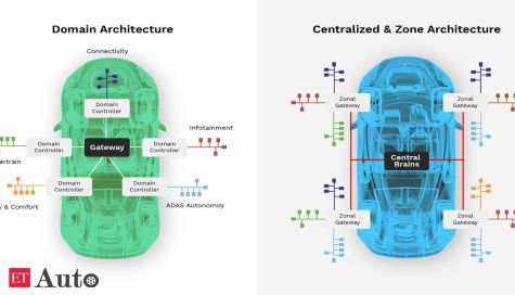 Automakers shift to zonal architecture for efficiencies
